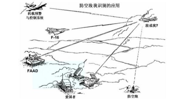 晶振還可以應(yīng)用到軍事領(lǐng)域，晶振廠家前途無量